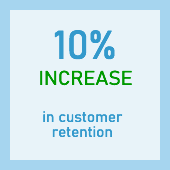 10% increase in Customer retention